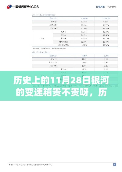 银河变速箱的价值轨迹,历史变迁与价格探寻