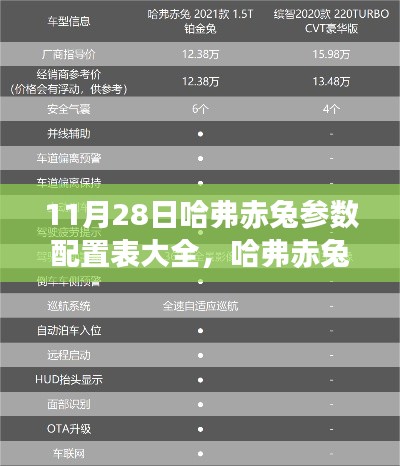 最新哈弗赤兔参数配置表大全,深入了解最新车型
