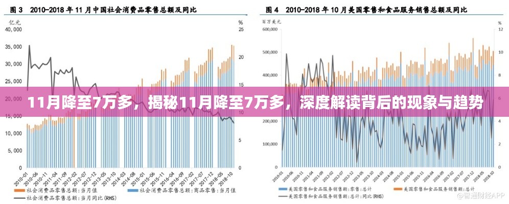 揭秘11月降至7万多的现象与趋势,深度解读背后的原因及未来走向
