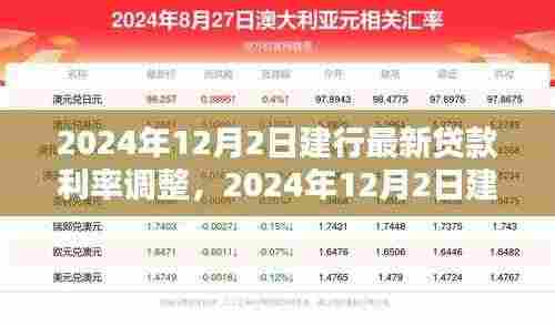 建设银行贷款利率调整深度解析,最新利率调整通知及影响分析(2024年12月2日)