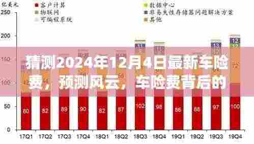预测风云背后的暖心故事，揭秘最新车险费走势与故事