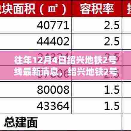 绍兴地铁2号线最新动态深度解析与用户体验报告(历年12月4日更新)