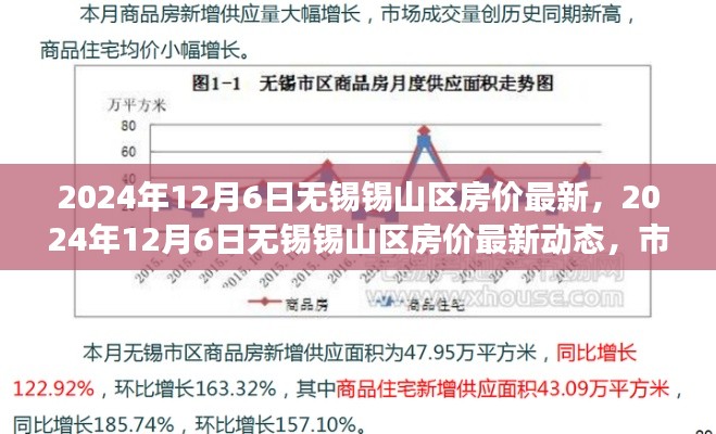 2024年无锡锡山区房价最新动态及市场分析与趋势预测