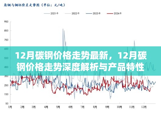 深度解析,12月碳钢价格走势及综合评测报告
