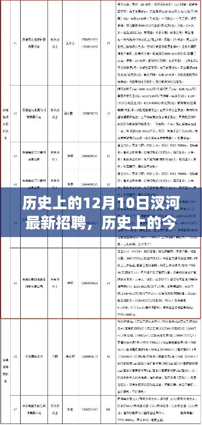 历史上的汊河招聘启事,学习变化铸就自信与成就之光,今日最新招聘发布