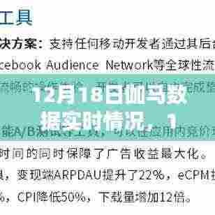 12月18日伽马数据实时情况深度评测与介绍