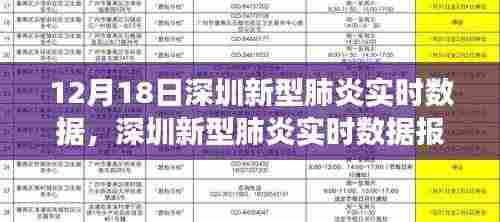 深圳新型肺炎实时数据报告,背景、进展与特定时代地位(12月18日更新)