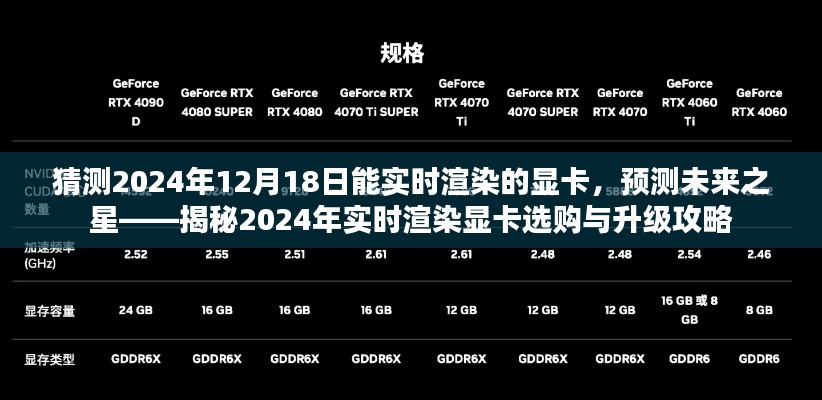 揭秘未来显卡趋势,预测与选购实时渲染显卡攻略(2024年展望)