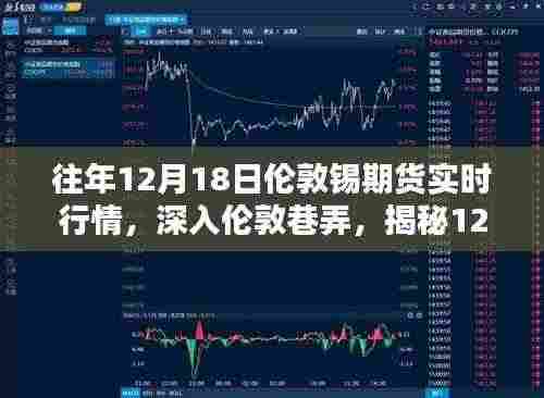 揭秘伦敦锡期货行情下的独特小店风情，深入巷弄，探寻12月18日实时行情背后的故事