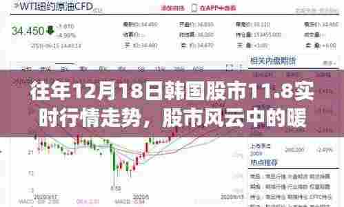 韩国股市风云,暖心日常与情感纽带,揭秘往年12月18日的股市趣事与实时行情走势回顾