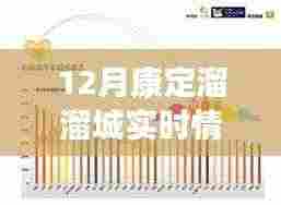 12月康定溜溜城今日实时情况概览