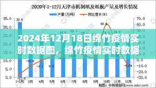 绵竹疫情实时数据图评测报告及最新数据（2024年12月18日）