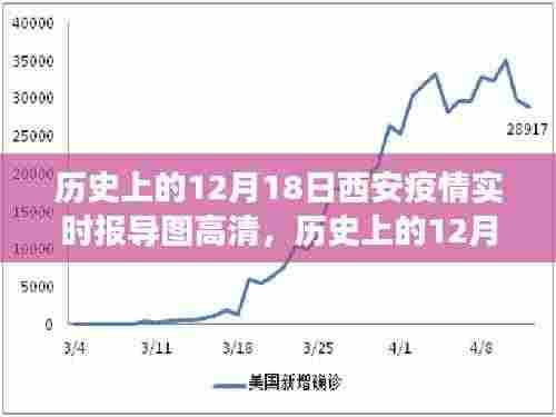 历史上的12月18日西安疫情，实时报导图与力量展现