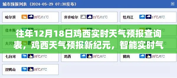 鸡西天气预报新纪元，智能实时气象查询引领未来生活，历年12月18日天气预报查询表汇总