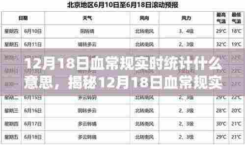 揭秘,12月18日血常规实时统计——健康数据的即时解读与意义