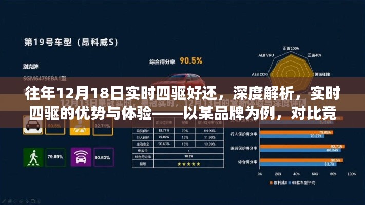 往年12月18日四驱系统深度解析,实时四驱的优势与体验,某品牌四驱选择对比竞品全面解读