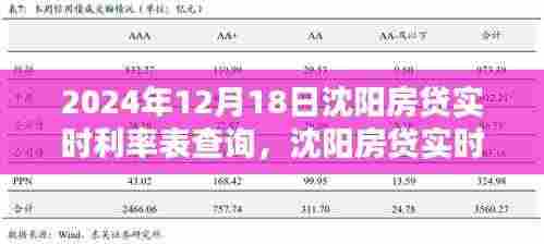2024年12月18日沈阳房贷实时利率表查询详解