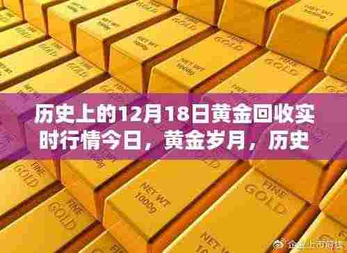 黄金行情回顾,历史上的黄金回收行情今日动态与黄金回收实时行情分析