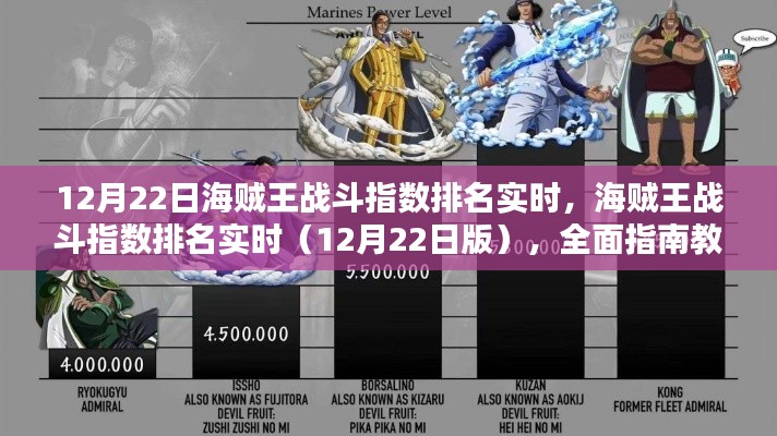 海贼王战斗指数实时排名指南(12月22日版),如何查看与分析的全面教程