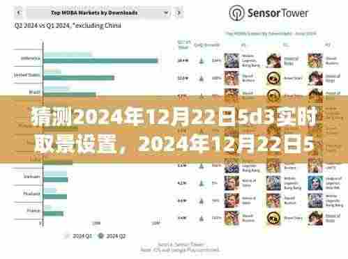 预测2024年12月22日佳能5D3实时取景设置,个人观点与立场阐述