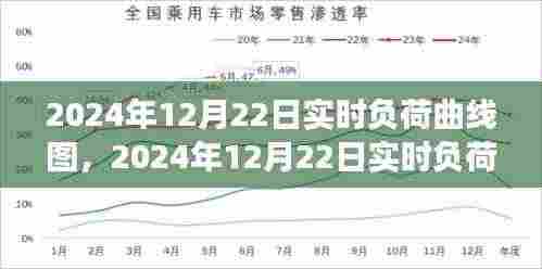 电力负荷曲线图解读,观点碰撞与个人立场分析