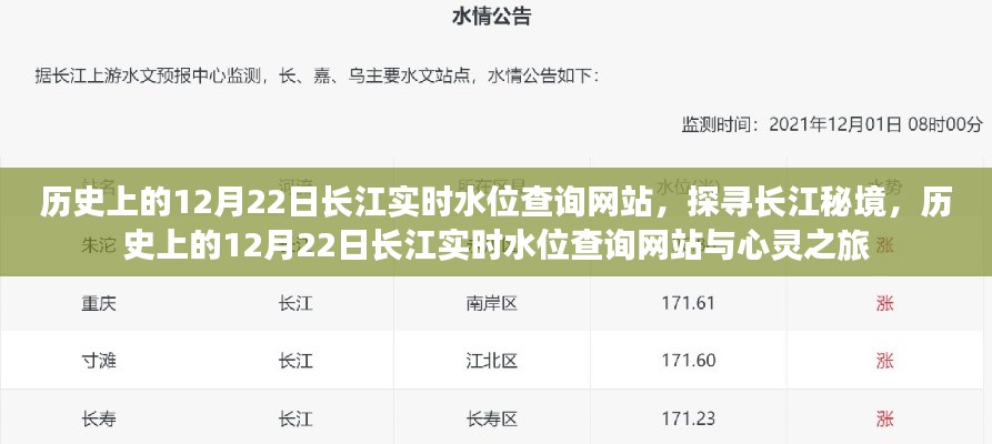 长江秘境探寻,历史上的12月22日实时水位查询与心灵之旅网站体验