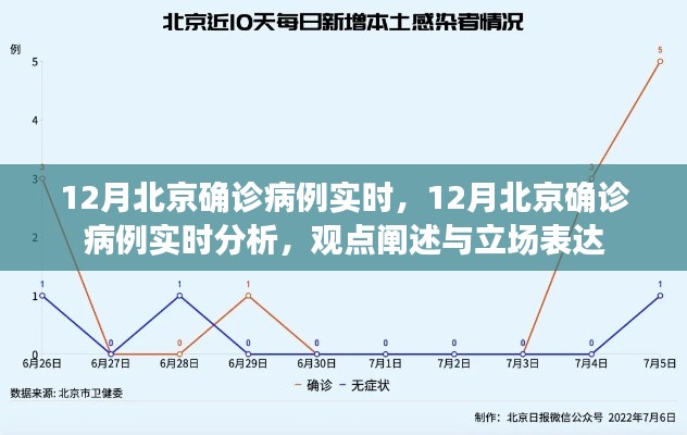 12月北京确诊病例实时分析与观点立场阐述