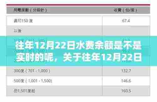 往年12月22日水费余额查询实时性的深度解析与探讨