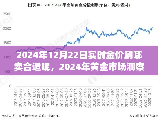 黄金市场洞察，2024年黄金走势分析，黄金售卖策略与最佳售卖地点推荐