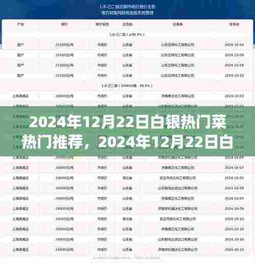 白银美食盛宴，探寻热门菜肴背后的故事，学习变化，拥抱自信与成就感的旅程