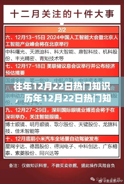 历年12月22日热门知识回顾,探寻背后的故事与影响