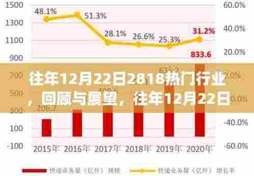 往年12月22日热门行业趋势洞察，回顾与展望（2018年）
