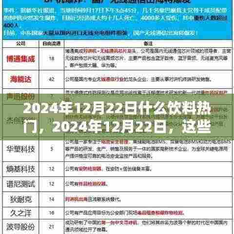 2024年12月22日热门饮料盘点,不容错过的饮品盛宴!