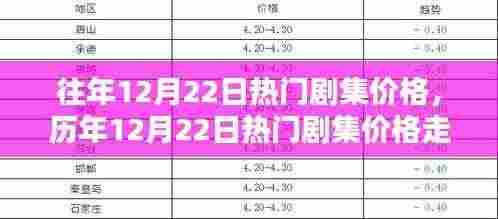 历年12月22日热门剧集价格走势分析与预测