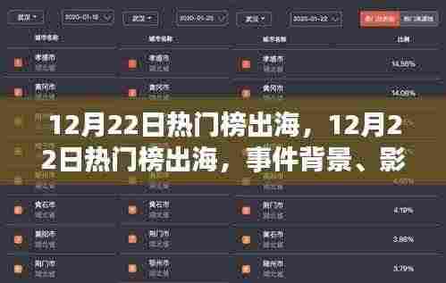 12月22日热门榜出海,事件背景、时代印记及其影响综述