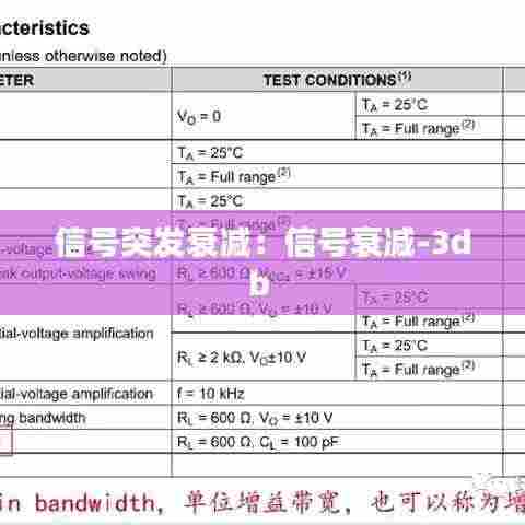 信号突发衰减：信号衰减-3db 