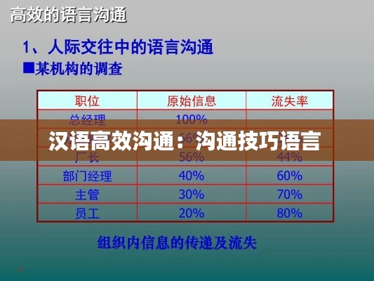 汉语高效沟通:沟通技巧语言