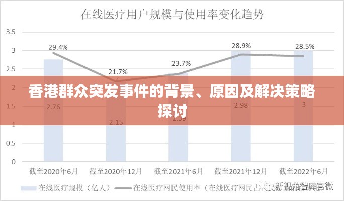香港群众突发事件的背景、原因及解决策略探讨