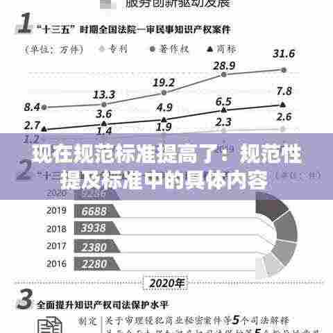 现在规范标准提高了:规范性提及标准中的具体内容