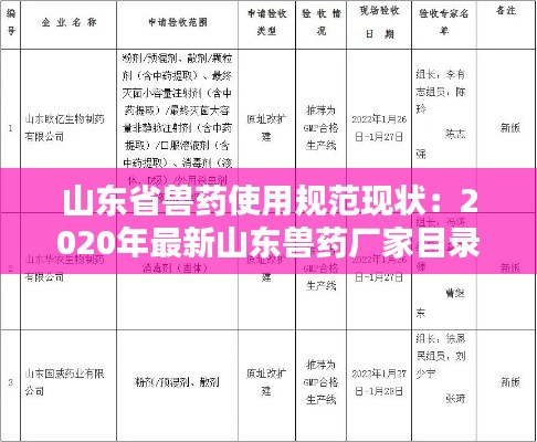 山东省兽药使用规范现状：2020年最新山东兽药厂家目录 