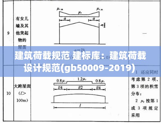 建筑荷载规范 建标库:建筑荷载设计规范(gb50009-2019)