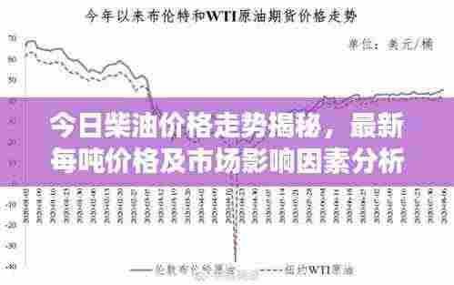 今日柴油价格走势揭秘,最新每吨价格及市场影响因素分析