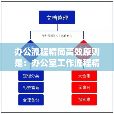 办公流程精简高效原则是:办公室工作流程精细化