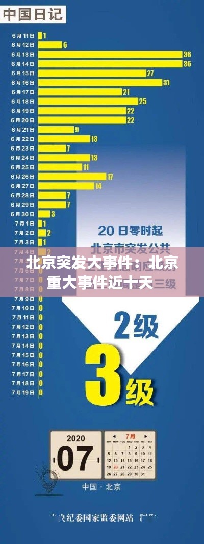 北京突发大事件：北京重大事件近十天 