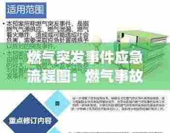 燃气突发事件应急流程图:燃气事故处置要点