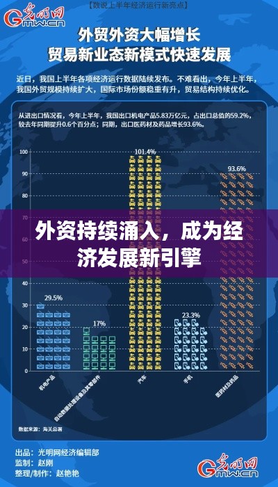 外资持续涌入,成为经济发展新引擎