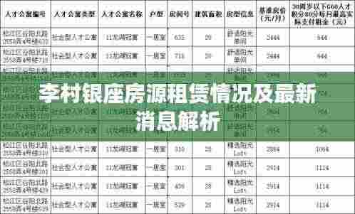 李村银座房源租赁情况及最新消息解析