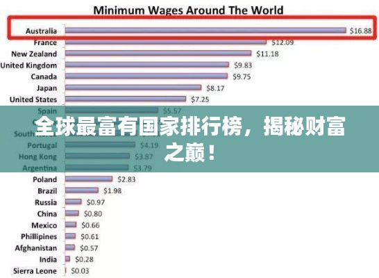全球最富有国家排行榜,揭秘财富之巅!