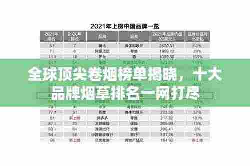 全球顶尖卷烟榜单揭晓,十大品牌烟草排名一网打尽