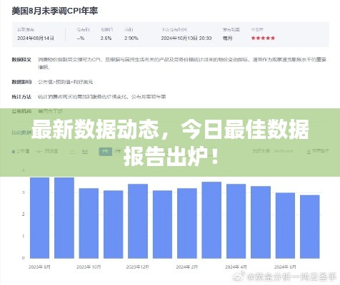 最新数据动态，今日最佳数据报告出炉！